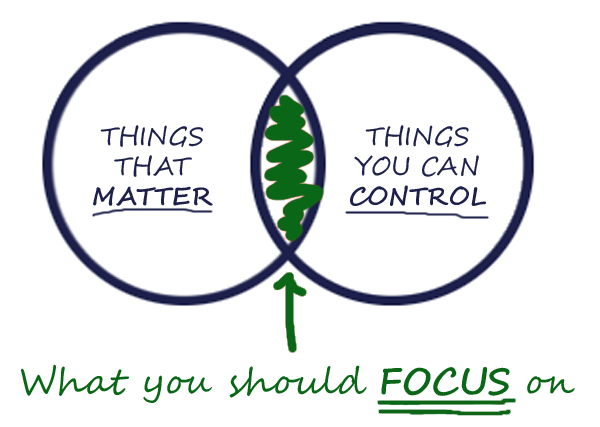 Things that matter vs Things you can control