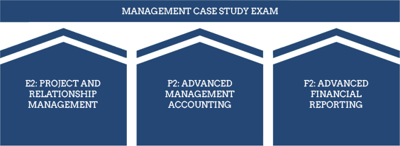 CIMA Management level - Management Case Study Exam CIMA Management level - Management Case Study Exam