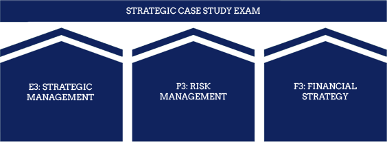 CIMA Strategic level - Strategic Case Study Exam CIMA Strategic level - Strategic Case Study Exam