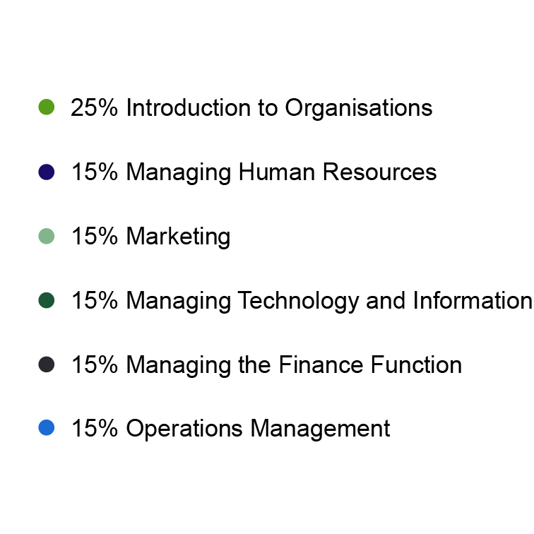 CIMA E1 Syllabus Topics CIMA E1 Syllabus Topics