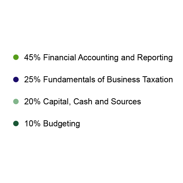 CIMA F1 Syllabus Topics CIMA F1 Syllabus Topics