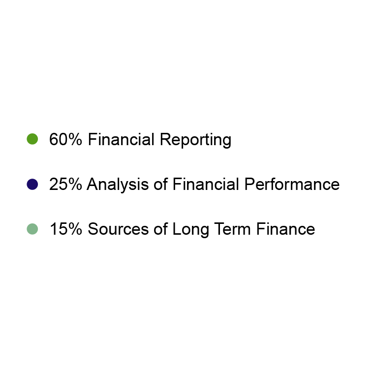 CIMA F2 Syllabus Topics CIMA F2 Syllabus Topics