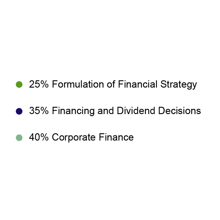 CIMA F3 Syllabus Topics CIMA F3 Syllabus Topics