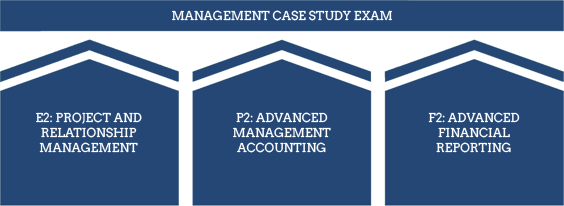 CIMA Syllabus - CIMA Levels - Management