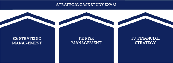 CIMA Syllabus - CIMA Levels - Strategic