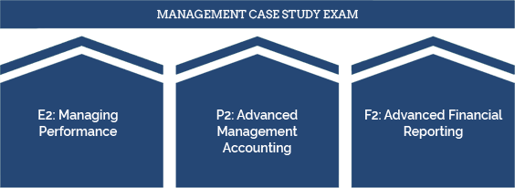 CIMA 2019 Syllabus - Management Objective Test Exams CIMA 2019 Syllabus - Management Objective Test Exams