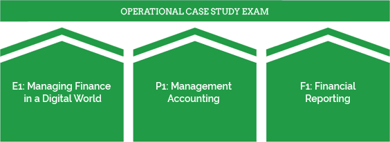CIMA 2019 Syllabus - Operational Objective Test Exams CIMA 2019 Syllabus - Operational Objective Test Exams