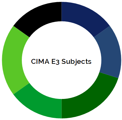 CIMA F3 Syllabus