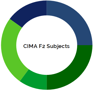 CIMA F3 Syllabus CIMA F3 Syllabus