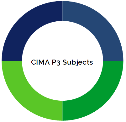 CIMA F3 Syllabus