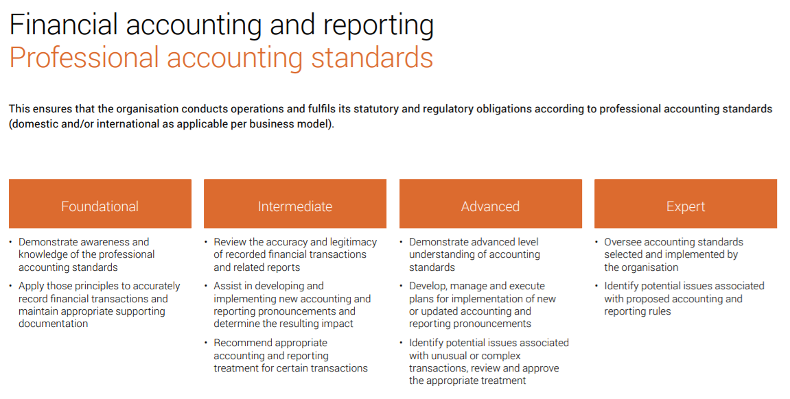 CIMA PER Financial Accounting and Reporting