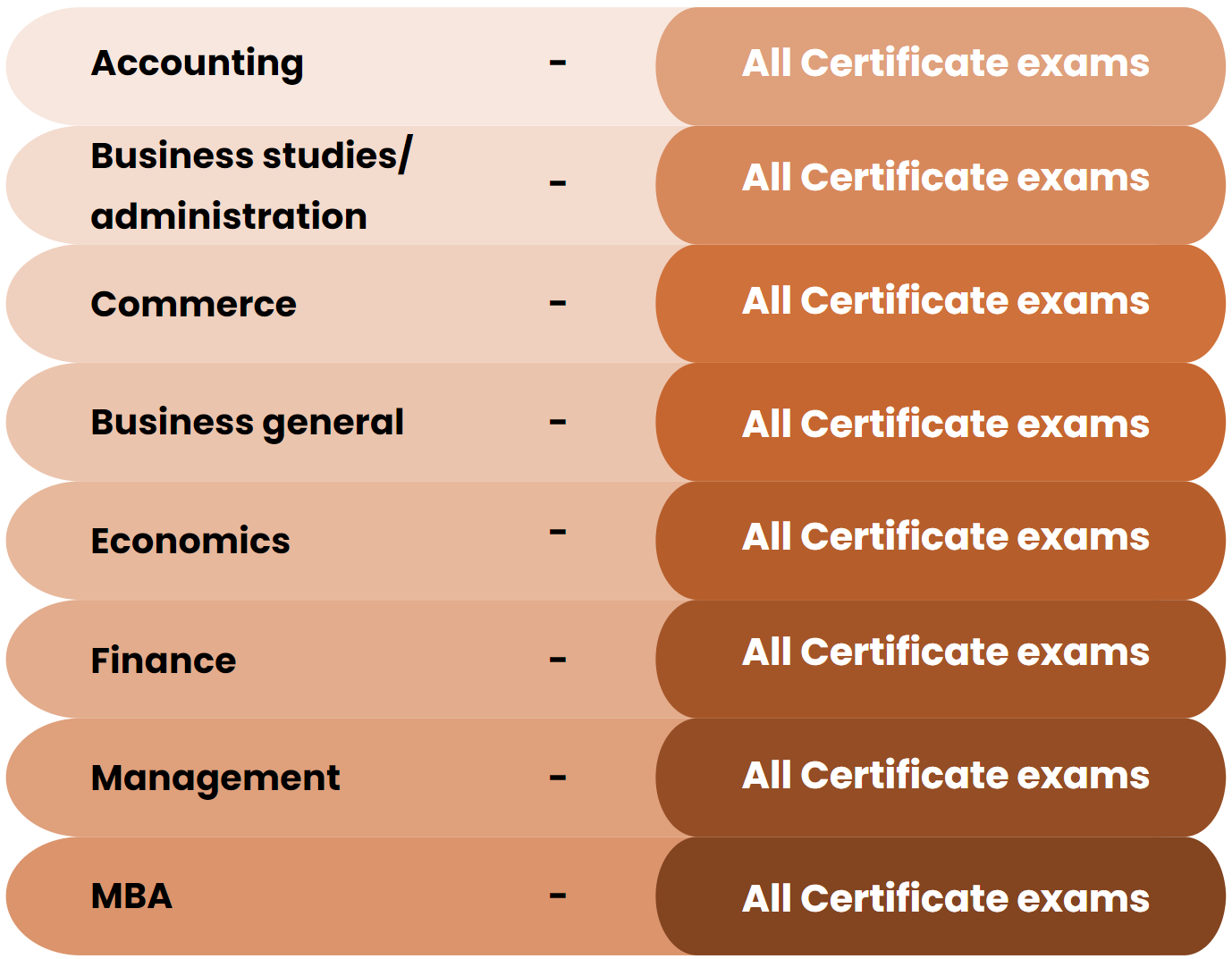 CIMA Exemption categories