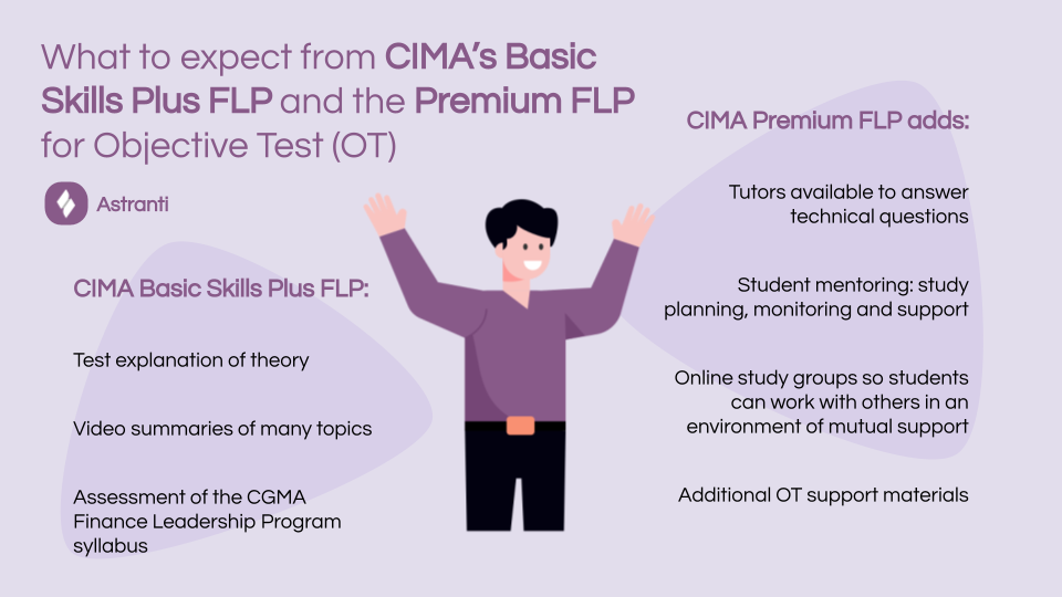 Infographic CMI Email