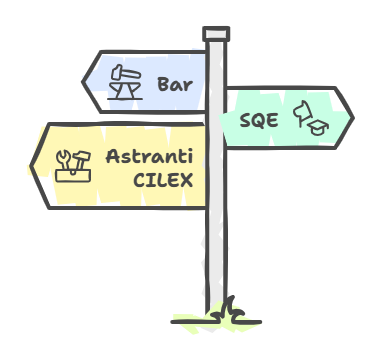 UK Law Postgraduate Qualification Options