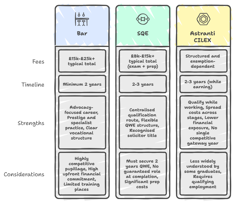 Compare Qualifications for Law Graduates
